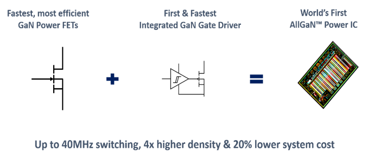 gan-power-fets-navitas-semiconductor.png